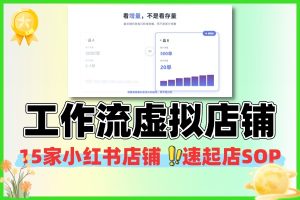 小红书虚拟店铺 15 家快速起店 SOP 搭配 AI 工作流